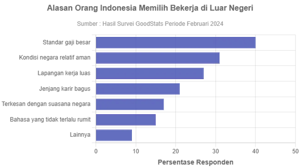 Mengapa Banyak Orang Indonesia Ingin Bekerja Di Luar Negeri